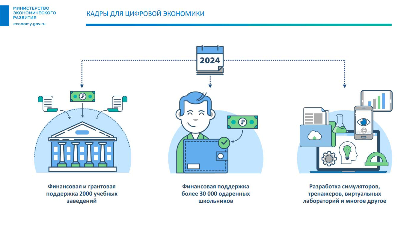 Проекты цифровой экономики российской федерации